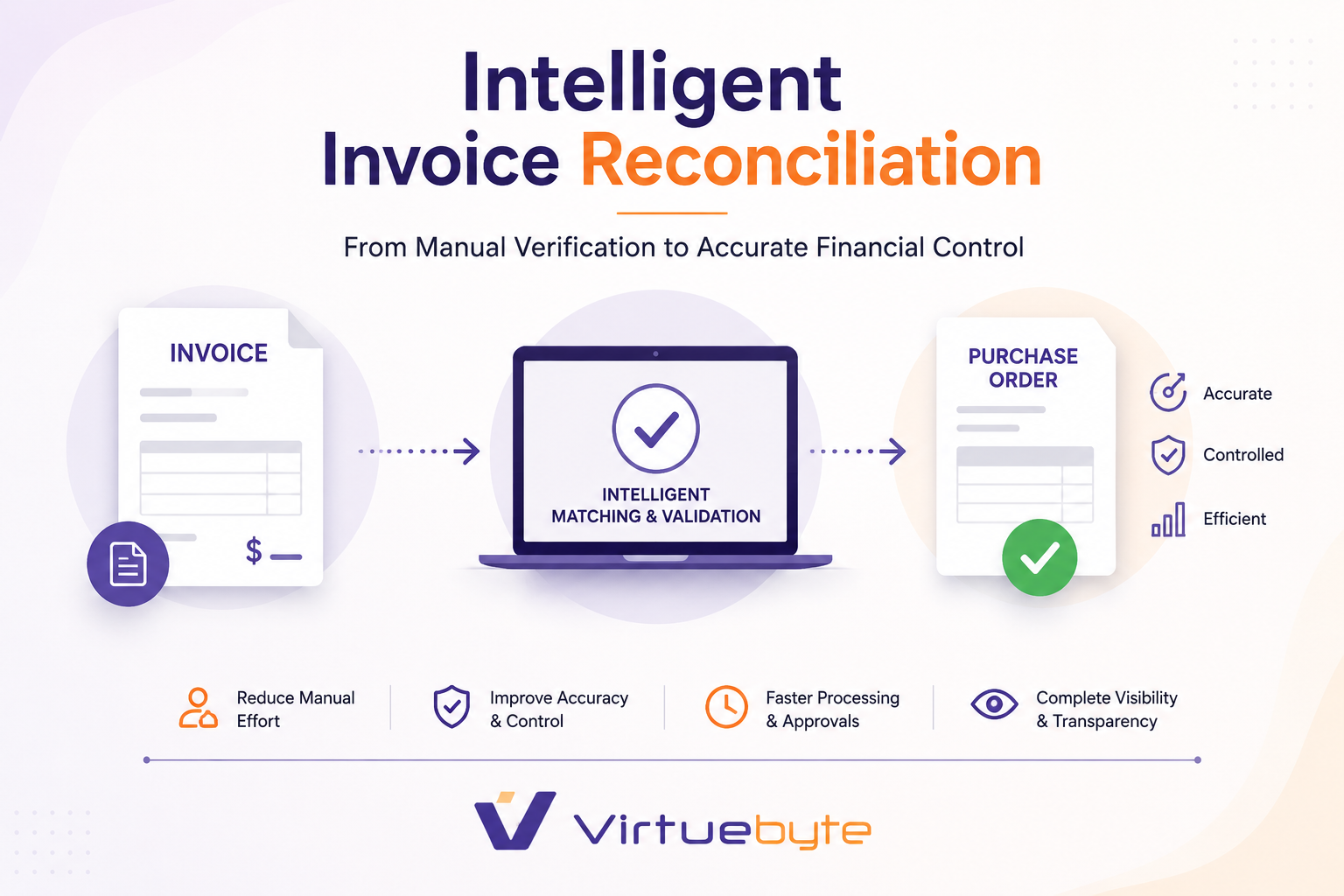  Intelligent Invoice Reconciliation: How Automated PO and Invoice Matching Improves Financial Accuracy blog cover image