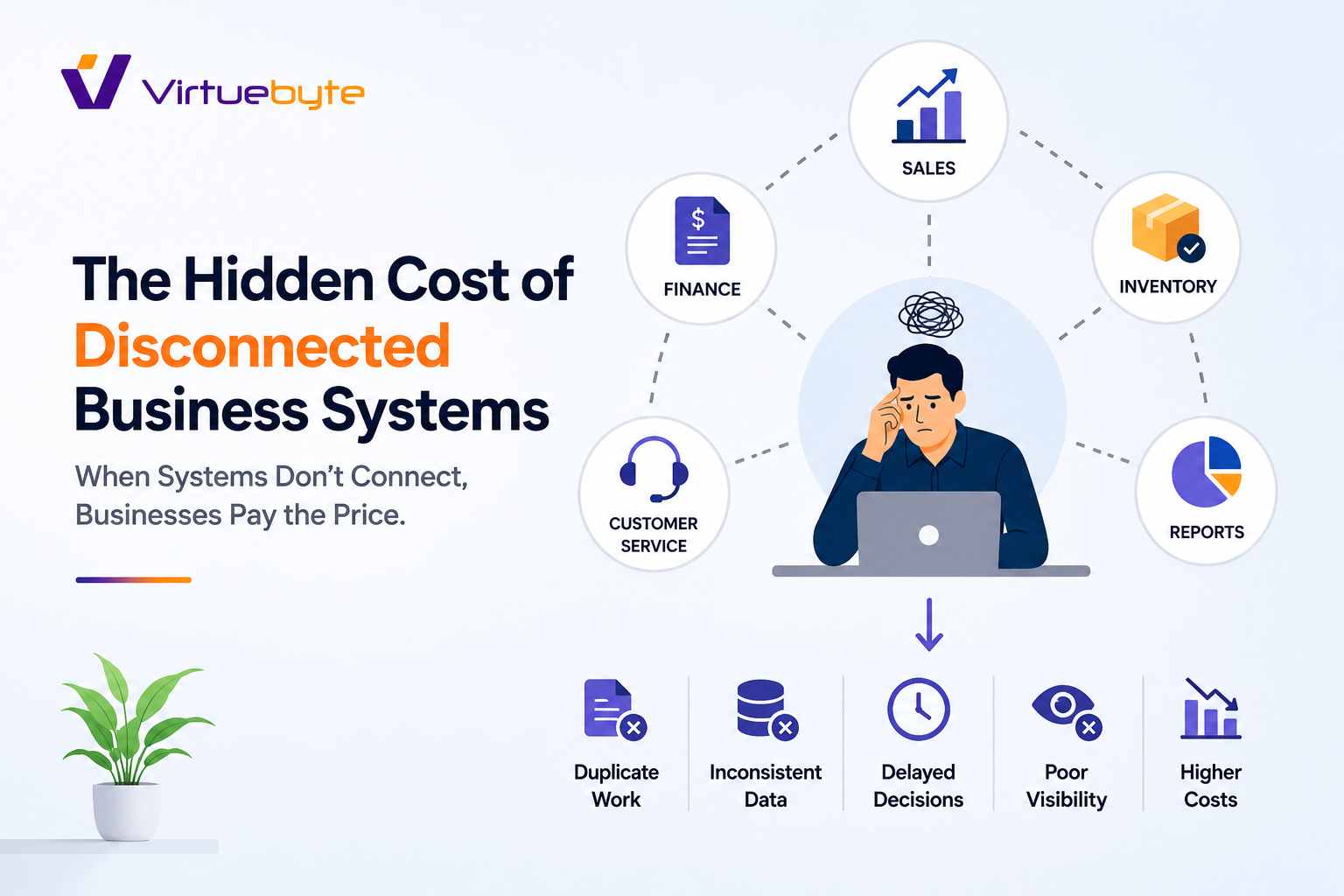 The Hidden Cost of Disconnected Business Systems: Why Integration Matters for Business Growth blog cover image