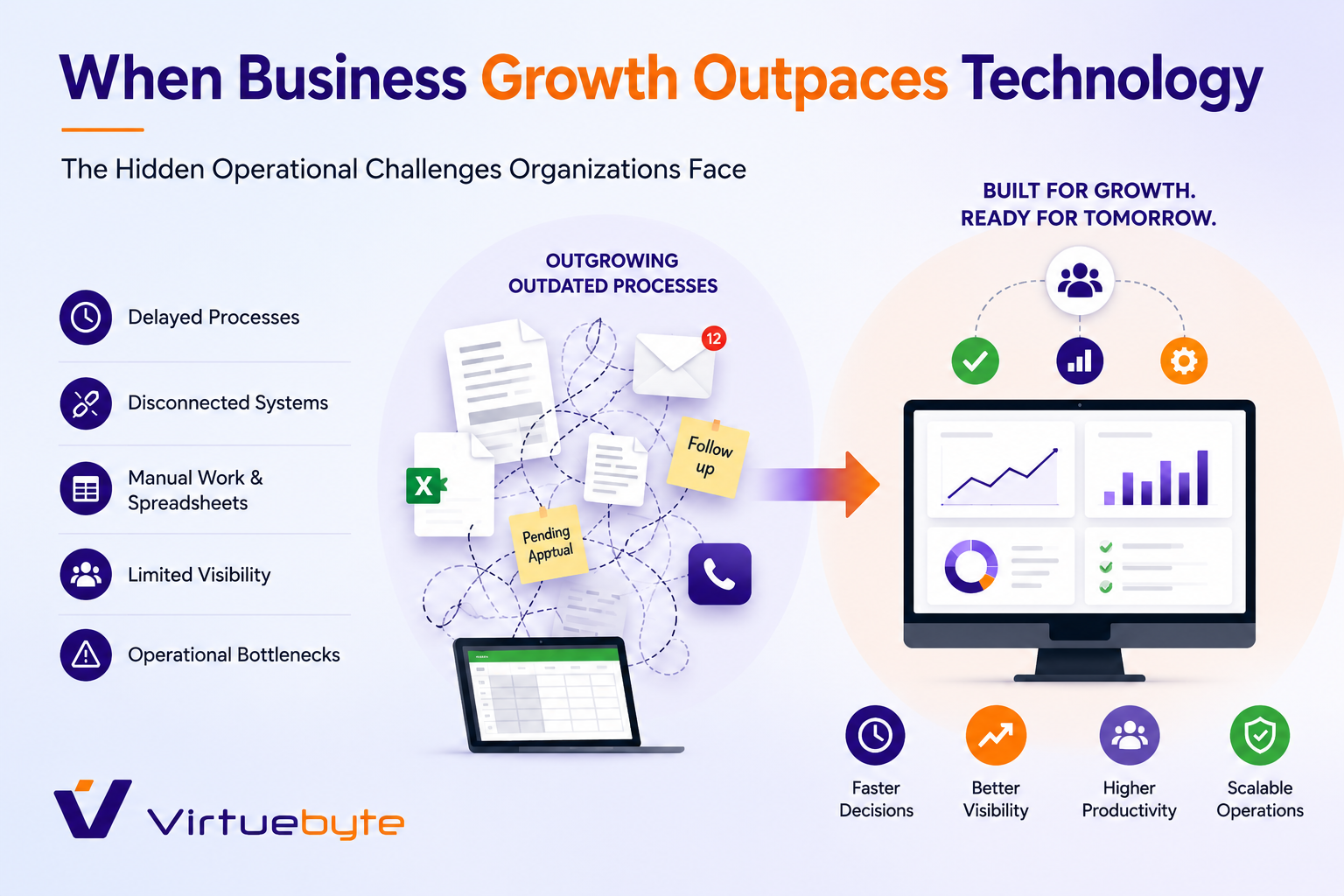 When Business Growth Outpaces Technology: The Hidden Operational Challenges Organizations Face blog cover image