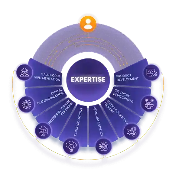 Modern office interior representing business technology transformation