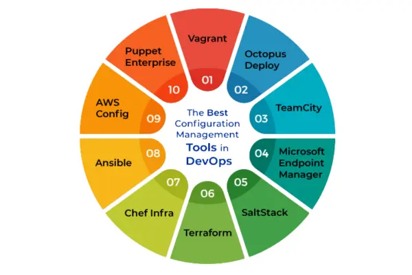 Containerization & Orchestration illustration