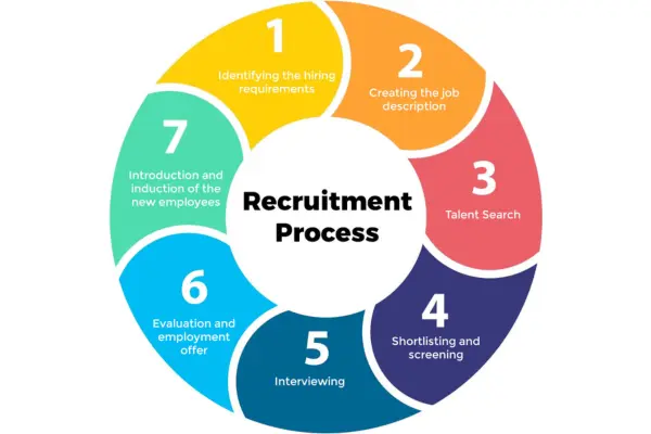 Cloud & DevOps Integration illustration